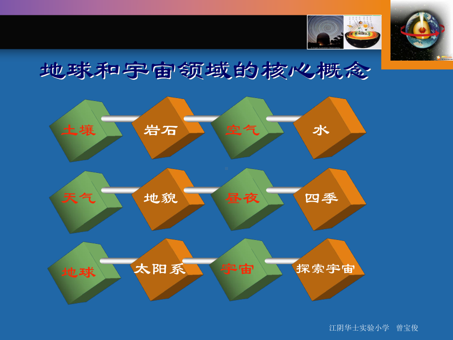 地球和宇宙领域之核心概念课件.ppt_第3页