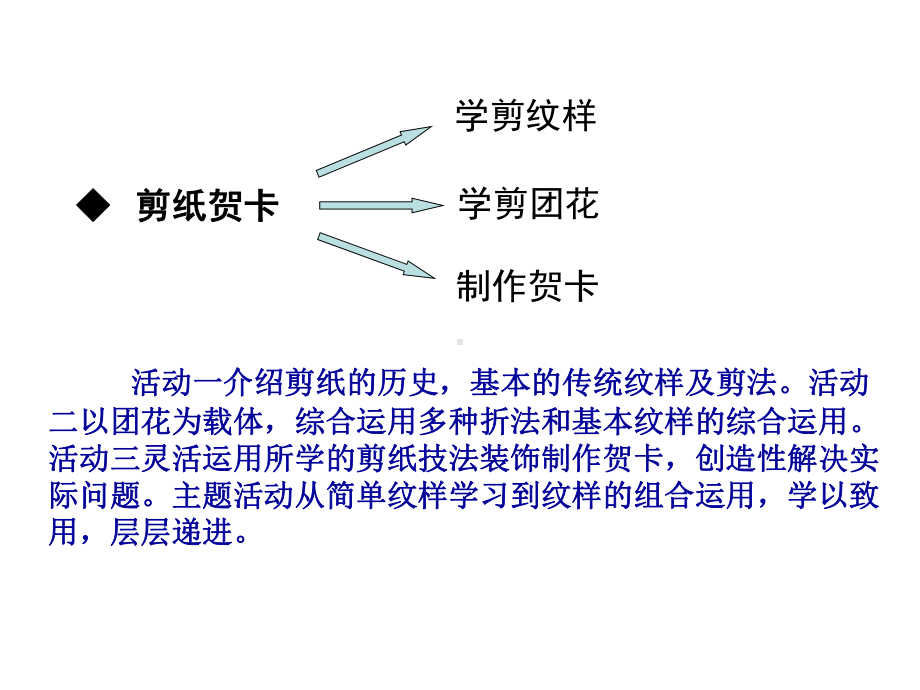 小学四年级下册综合实践活动《剪纸贺卡》课件名师教学资料.ppt_第3页