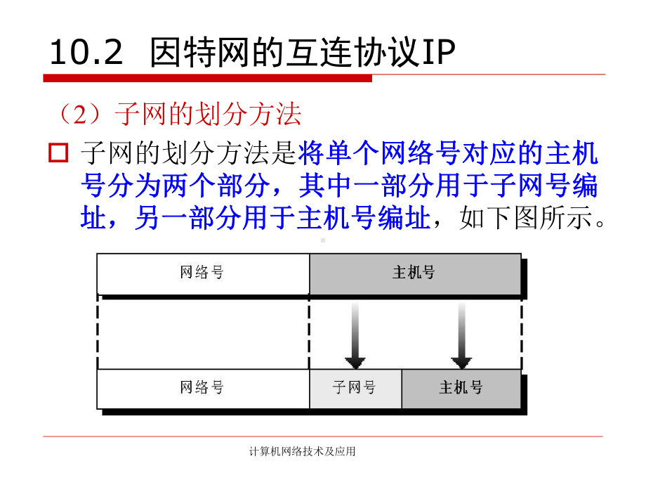 子网划分问题课件.ppt_第3页