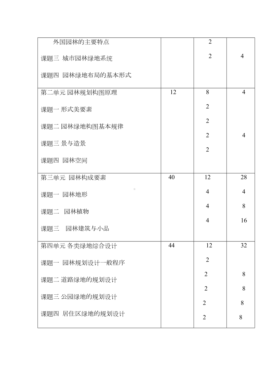 《园林规划设计》课程教学大纲(DOC 10页).doc_第3页