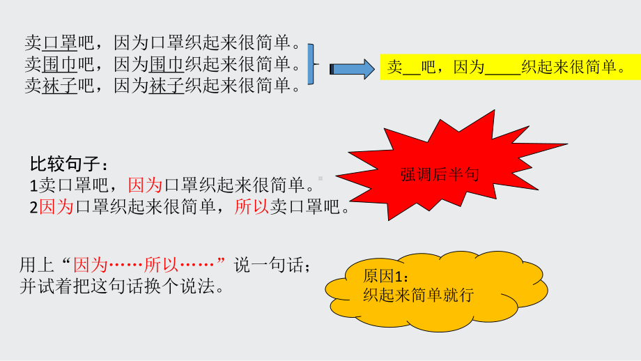 新人教版二年级下册语文《20蜘蛛开店》公开课课件参考2.ppt_第3页