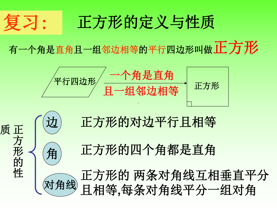 正方形的判定方法课件.ppt_第3页