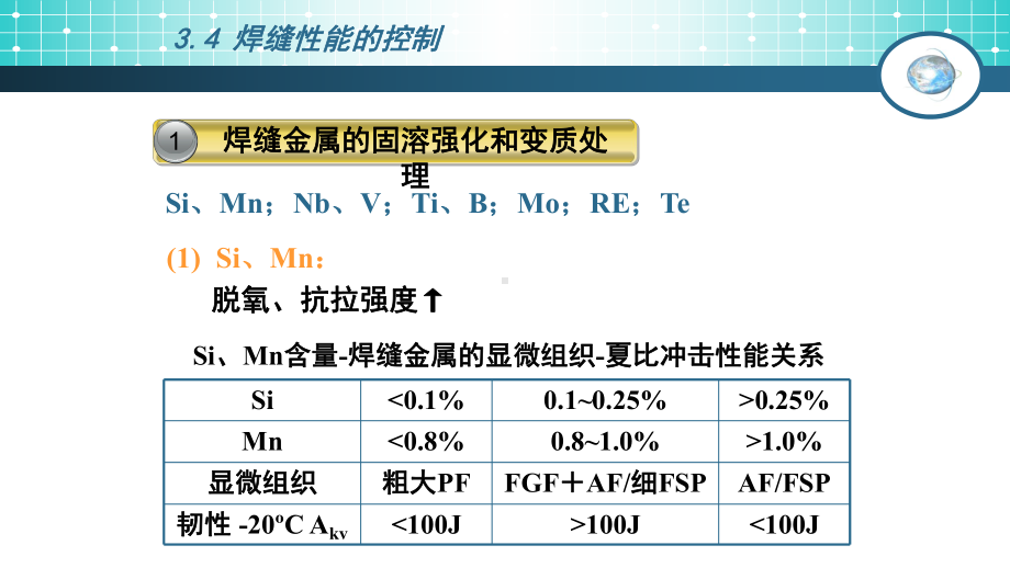 熔焊原理-焊缝性能的控制课件.pptx_第3页