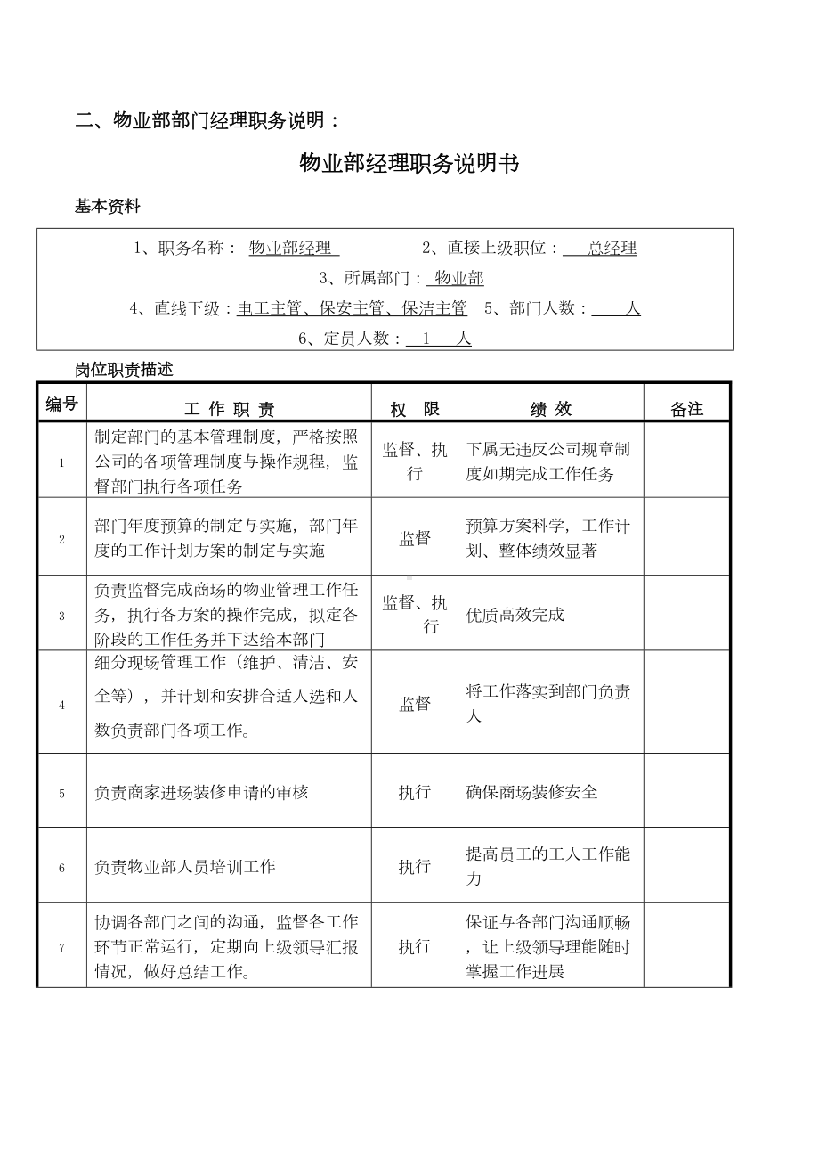 (管理制度)大型商场物业管理制度(DOC 74页).doc_第2页