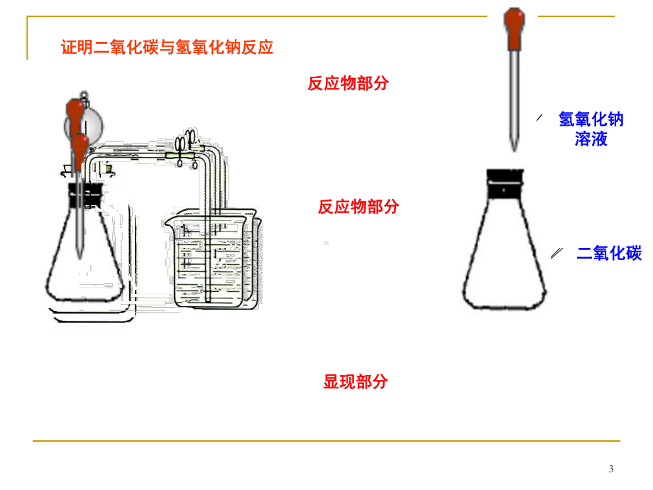 探究二氧化碳与氢氧化钠反应课件.pptx_第3页