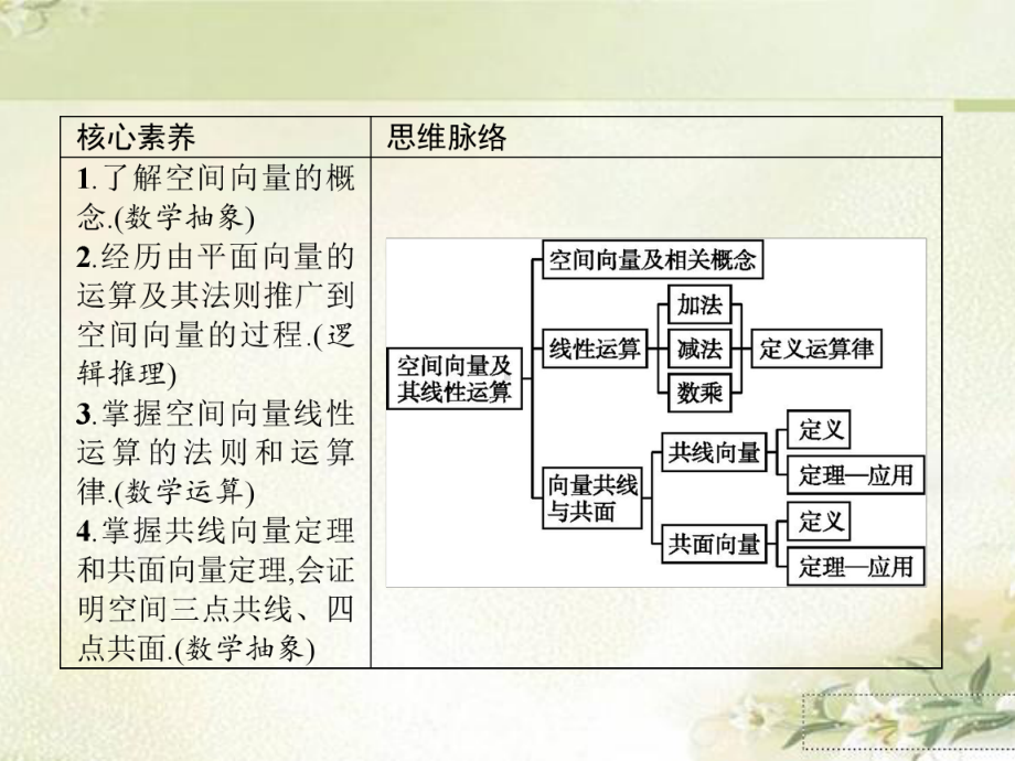 新教材人教A版高中数学选择性必修第一册-第一章-空间向量与立体几何-教学课件.pptx_第2页