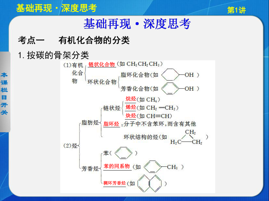 化学大一轮复习讲义第十一章第1讲认识有机化合物资料课件.ppt_第2页