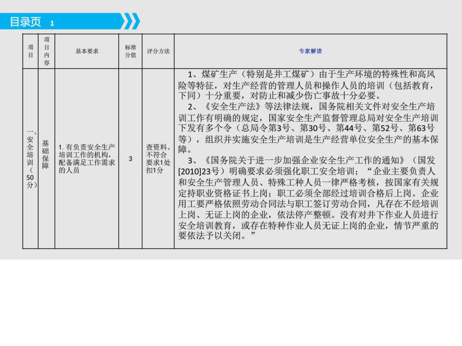 煤矿安全生产标准化基本要求及评分方法试行专家解读课件.pptx_第3页