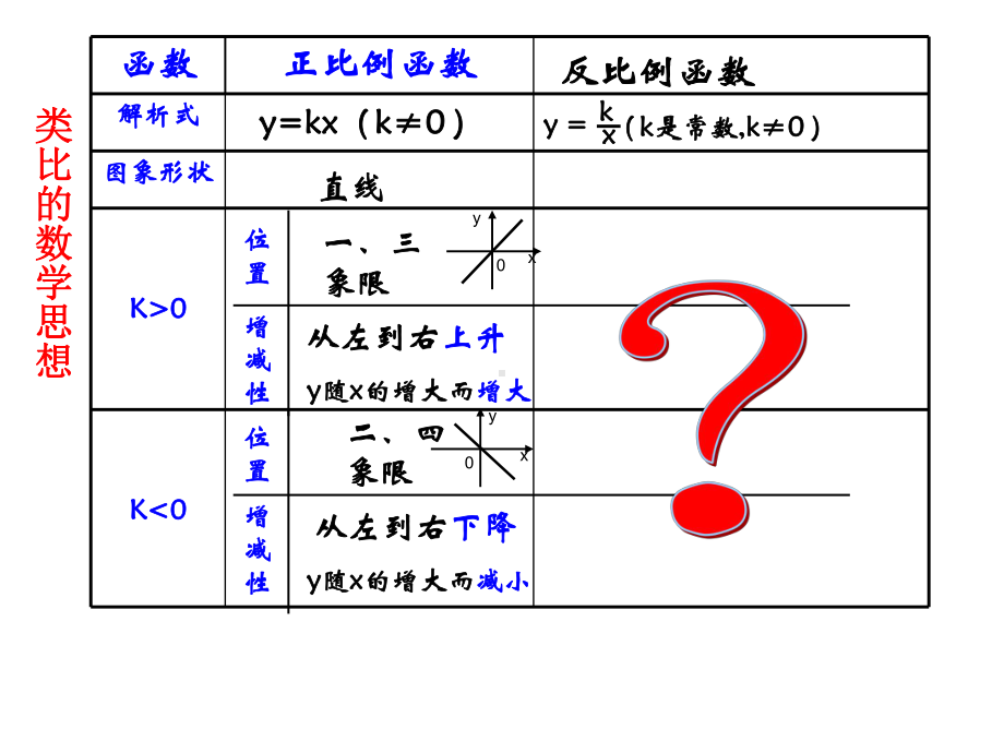 反比例函数图象及性质课件1.ppt_第2页