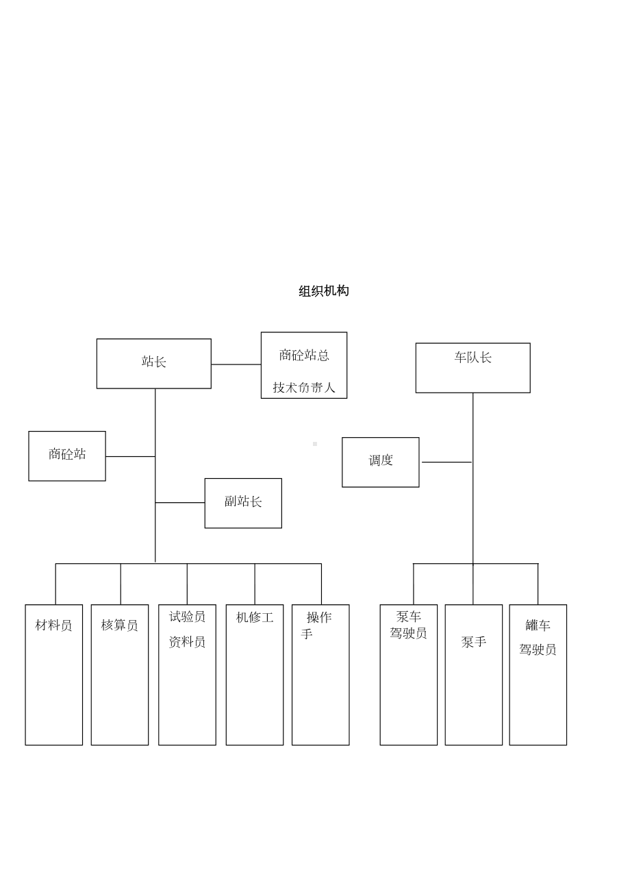 (完整word版)混凝土搅拌站管理制度(全)(DOC 19页).doc_第3页