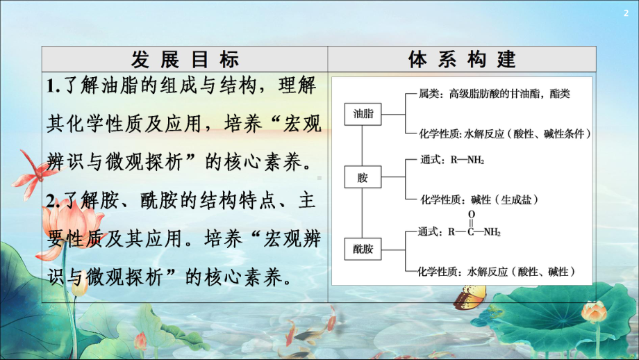 名师-高中化学新人教版选择性必修3-第3章第4节第2课时羧酸衍生物-油脂与酰胺课件.ppt_第2页