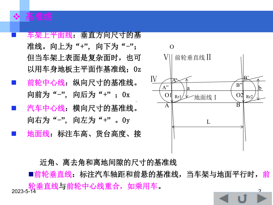 汽车工程学-1-7-汽车总体布置课件.ppt_第2页