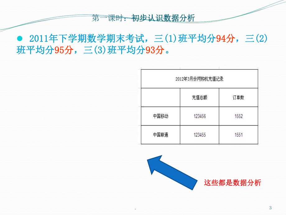 数据分析-统计分析-培训课件.ppt_第3页