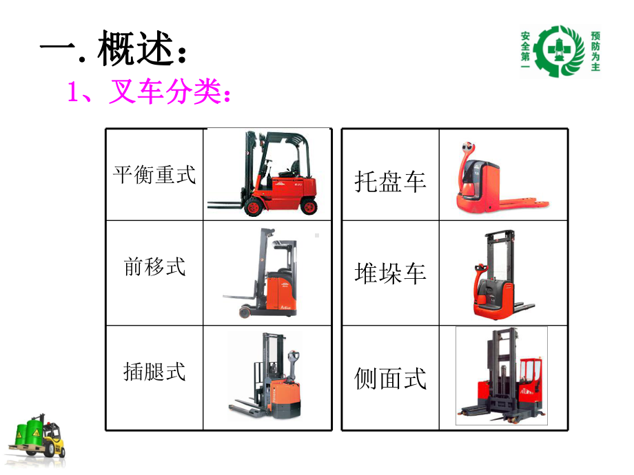 机动叉车安全操作规范培训模版课件.ppt_第3页