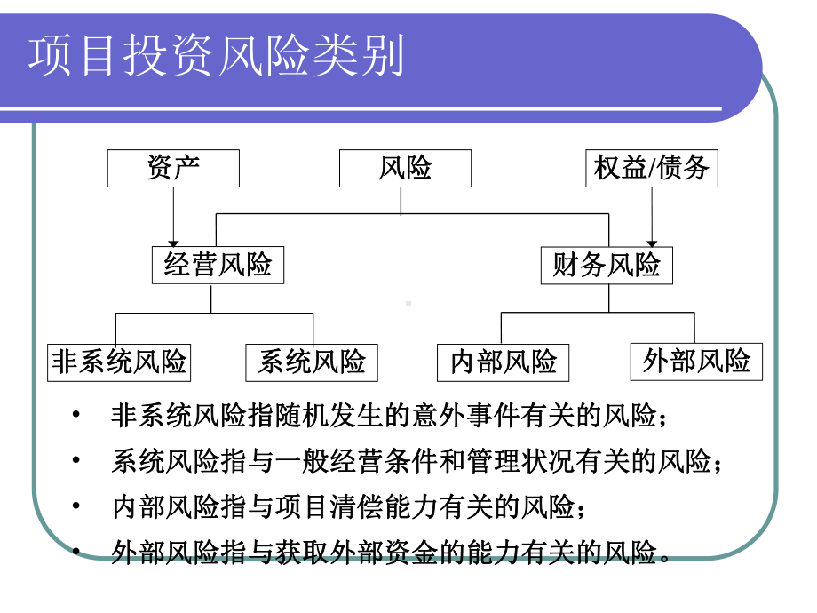 敏感度和风险分析背景不同合集课件.ppt_第3页