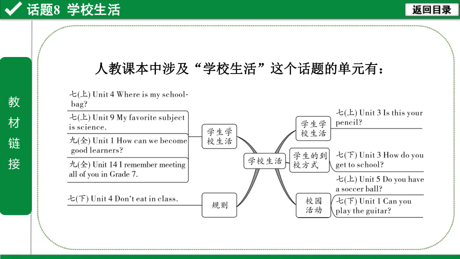 最新中考英语写作指导(书面表达)话题8-学校生活课件.ppt_第3页