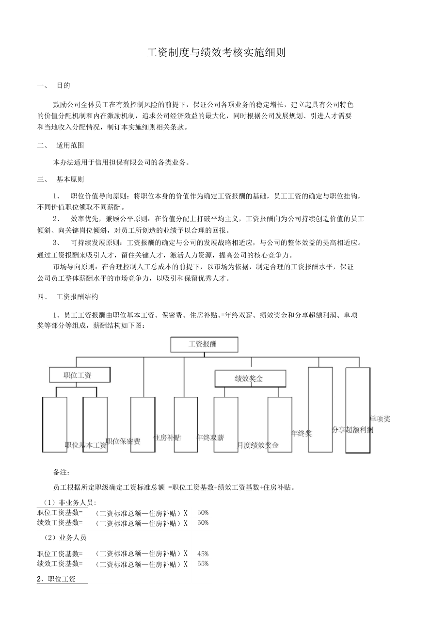 XX信用担保有限公司工资制度与绩效考核实施细则(DOC 11页).docx_第1页