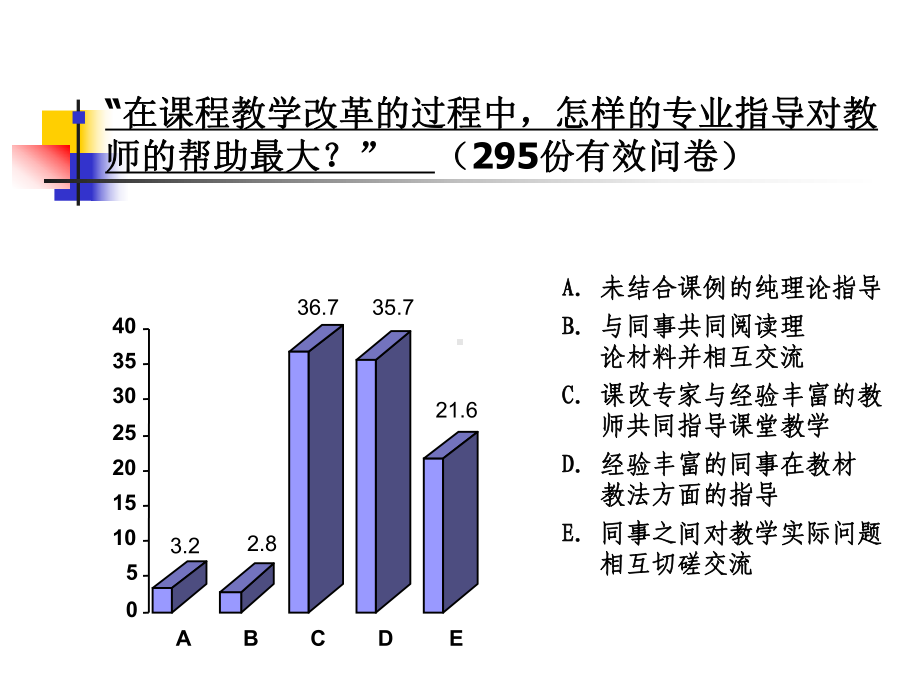 校本培训的重要方式课件.ppt_第2页