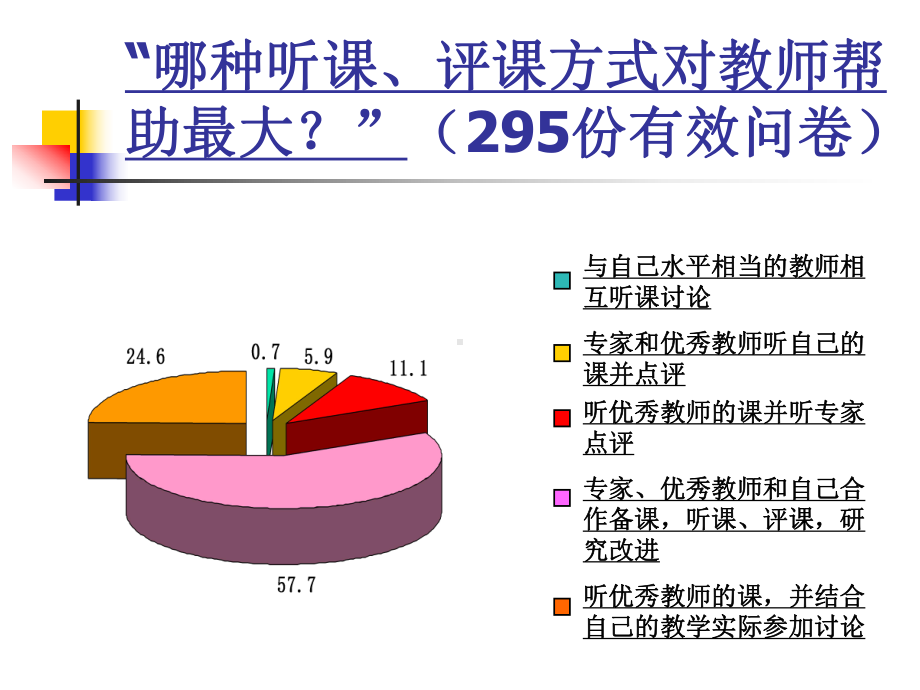 校本培训的重要方式课件.ppt_第3页