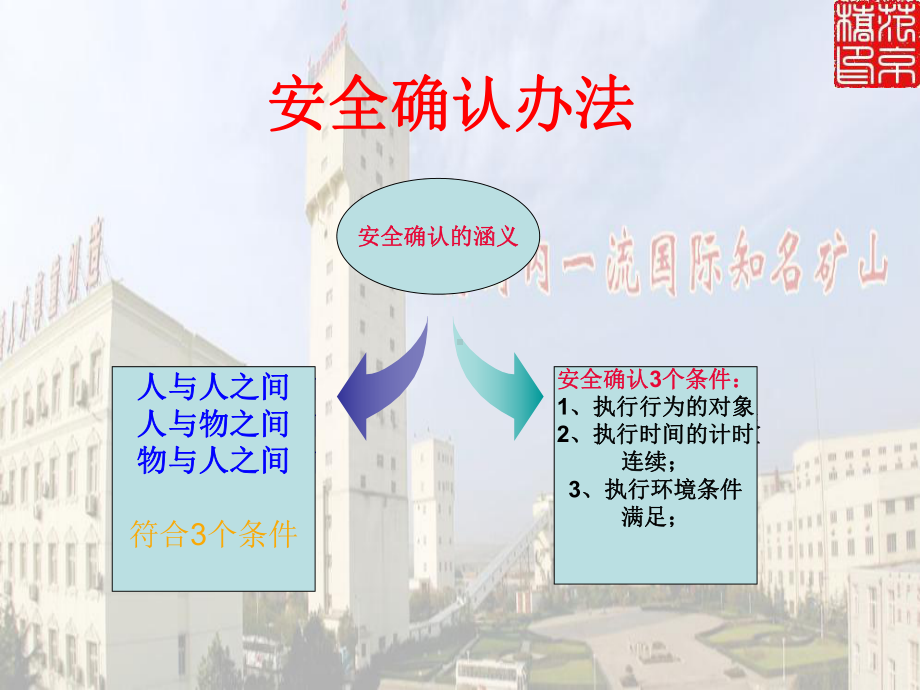 北洺河铁矿安全培训资料课件.ppt_第3页