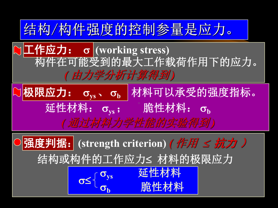 材料力学第六章课件.ppt_第3页