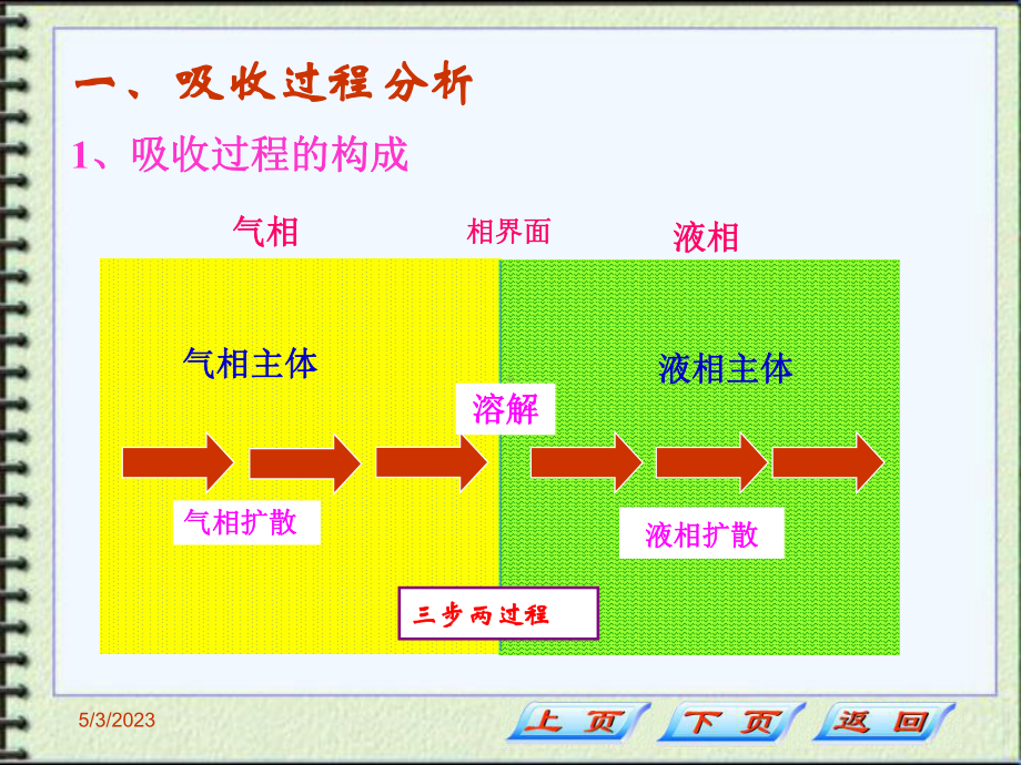 化工原理第五章吸收过程的传质速率资料课件.ppt_第2页