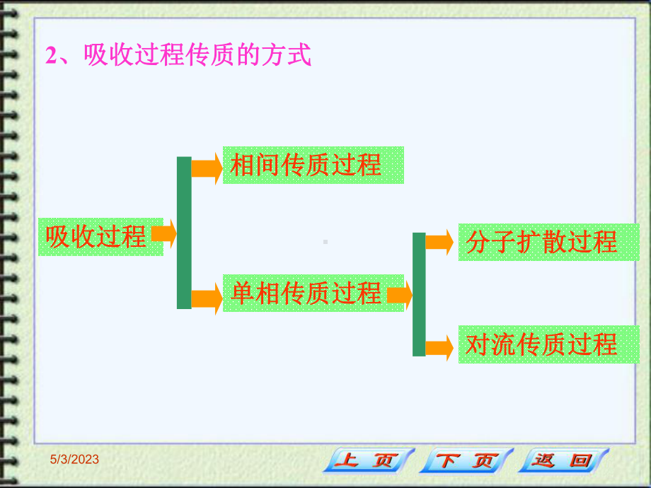 化工原理第五章吸收过程的传质速率资料课件.ppt_第3页