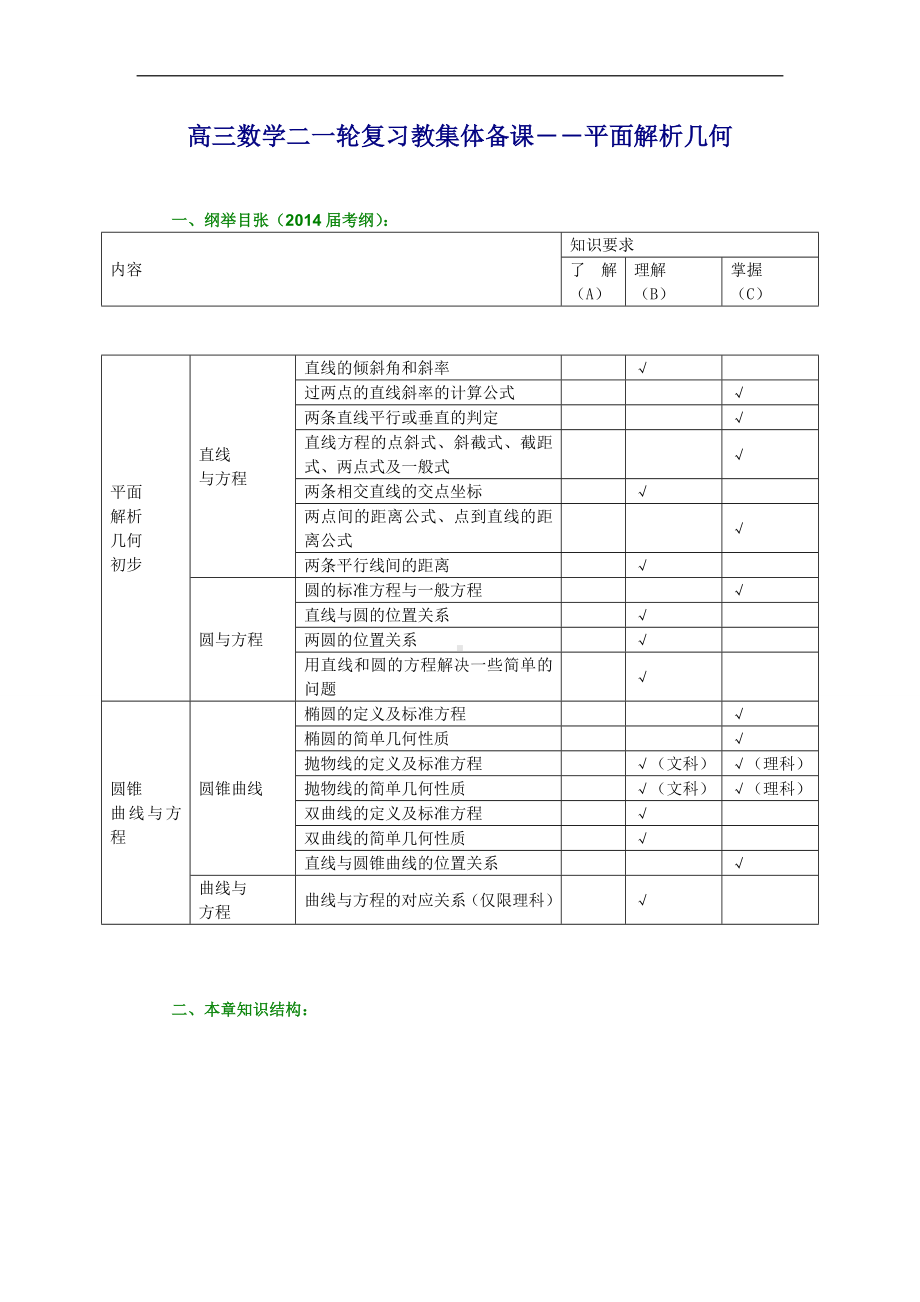 高三数学二一轮复习教集体备课――平面解析几何参考模板范本.doc_第1页