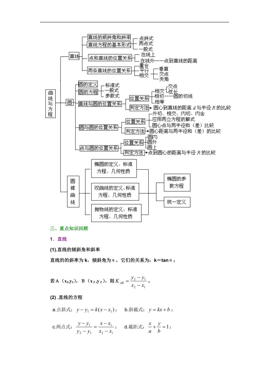 高三数学二一轮复习教集体备课――平面解析几何参考模板范本.doc_第2页