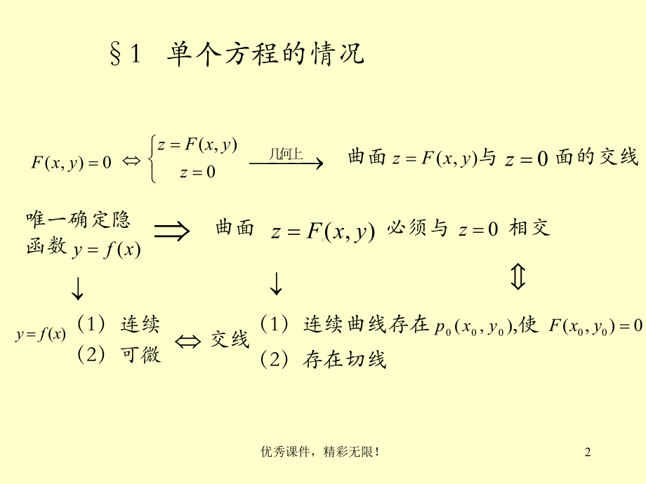 数学分析第十七章课件隐函数存在性定理.ppt_第2页