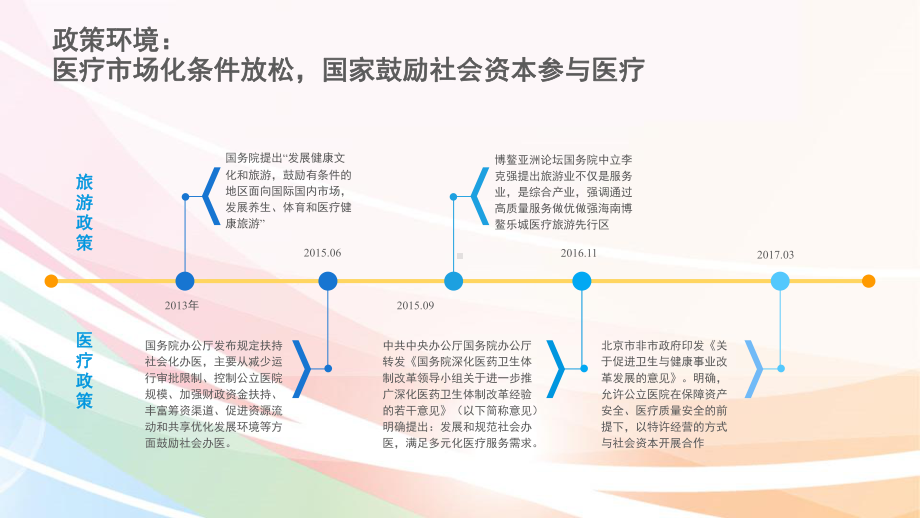 海外医疗市场分析报告课件.ppt_第3页