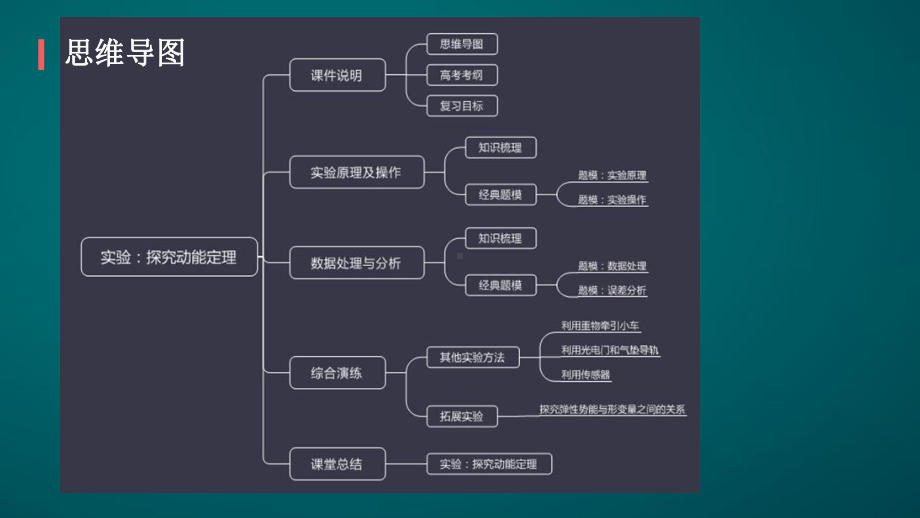 实验-动能定理-课件.pptx_第2页