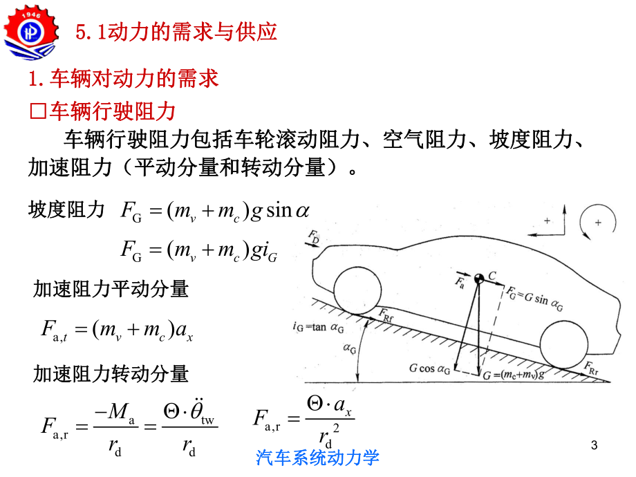 汽车系统动力学纵向动力学性能分析课件.ppt_第3页