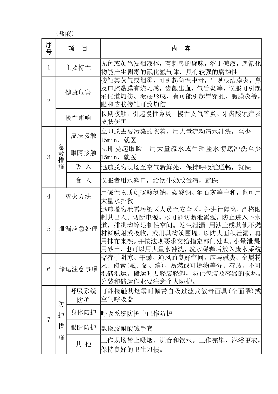 化学危险品安全性能数据表.docx_第2页