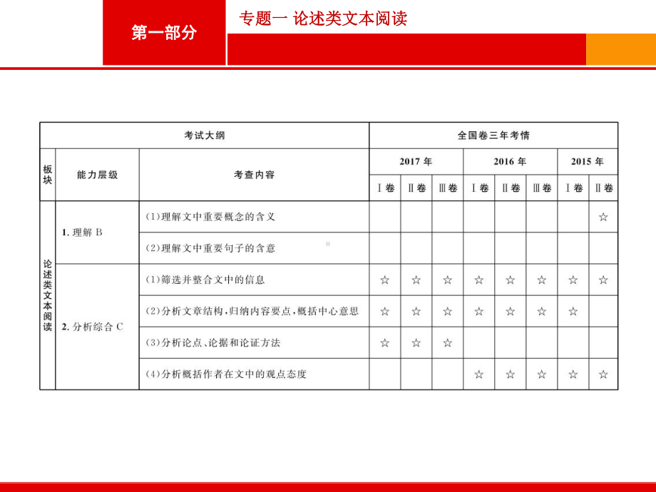 最新2020届高考语文总复习课标一轮《现代文阅读-论述类文本阅读(课件)》获奖优秀实用课件.pptx_第3页