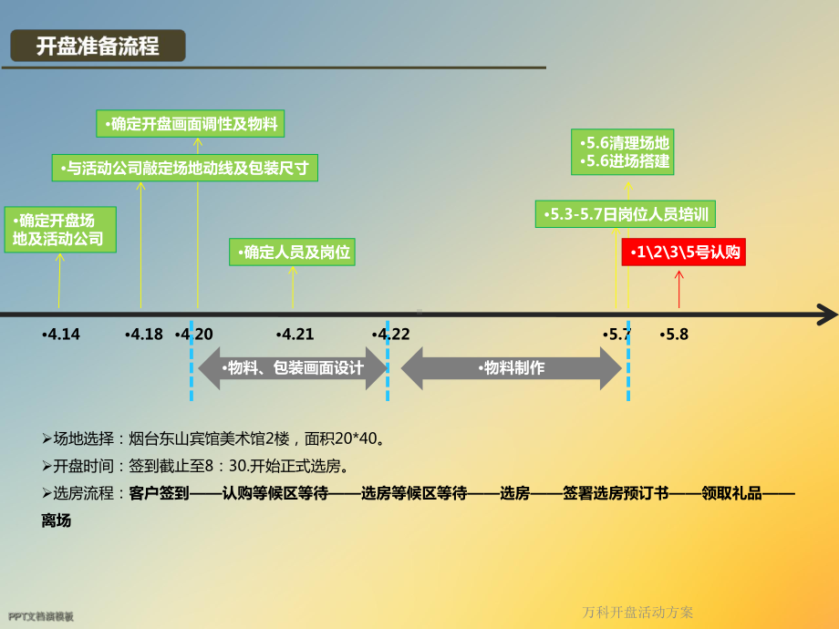 某开盘活动方案.ppt_第3页