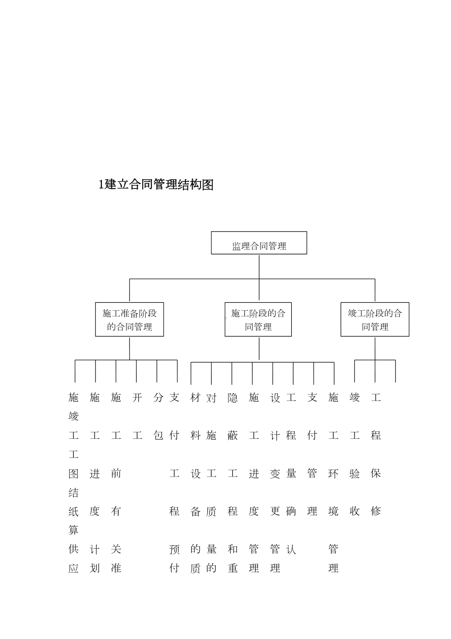 (完整版)合同管理措施(DOC 28页).docx_第3页