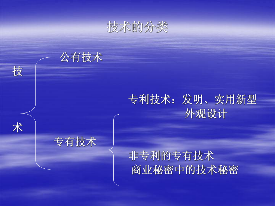 国际技术贸易法课件.pptx_第3页