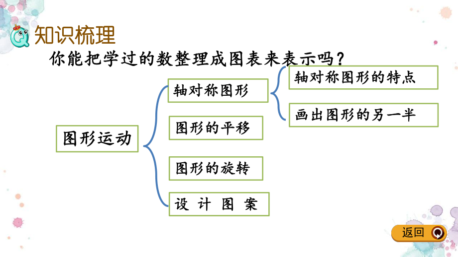 整理与评价4-图形的运动-冀教版五年级下册数学-课件.pptx_第3页