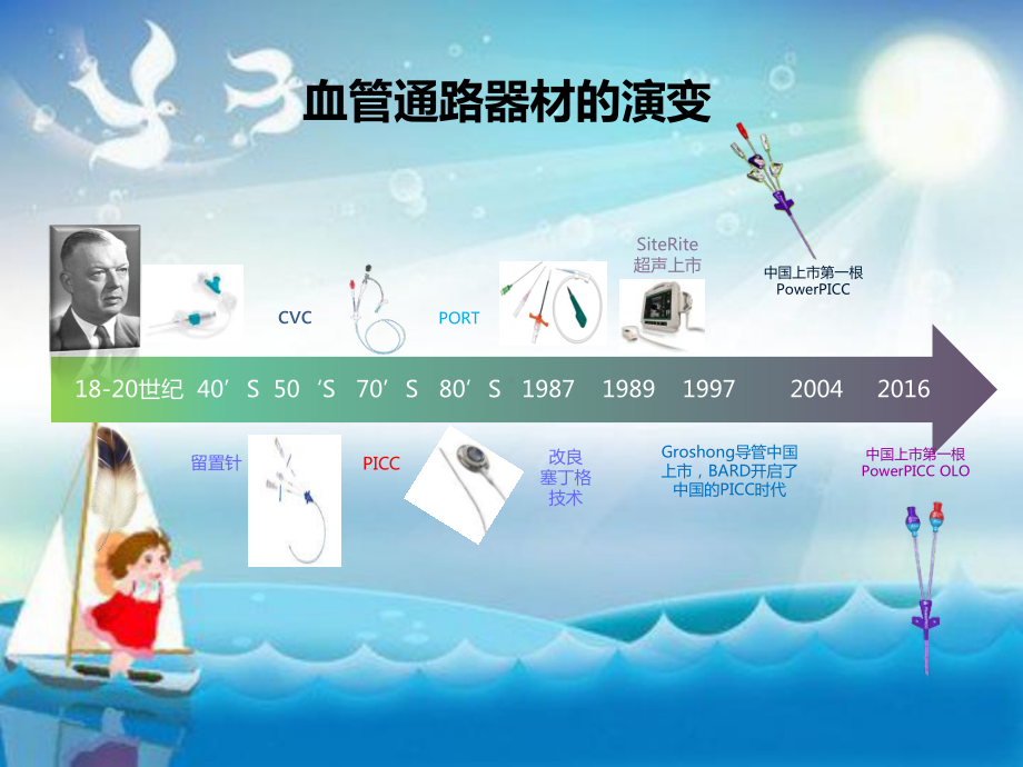 月1日邯钢医院静脉输液工具发展教学课件.ppt_第3页