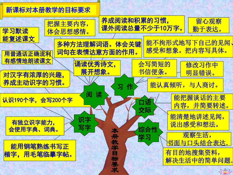 梅兰芳课时说课课件.ppt_第2页