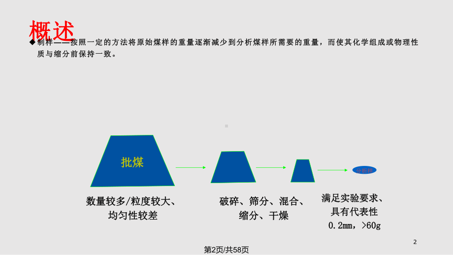 煤样的制备方法分析课件.pptx_第2页