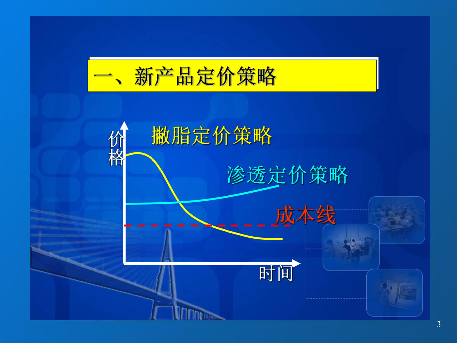 国际市场价格策略课件.ppt_第3页