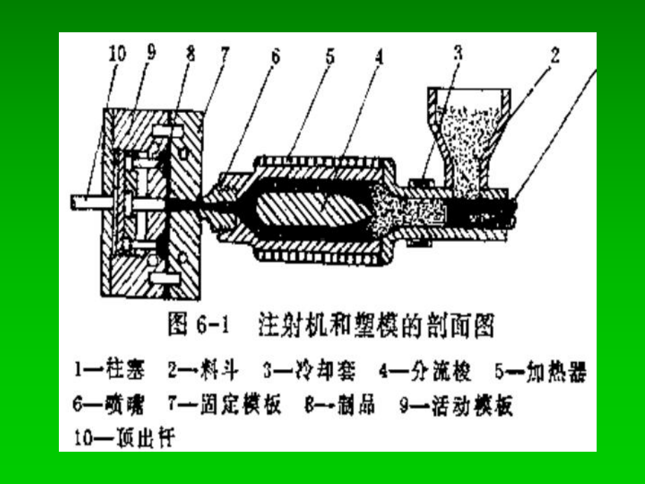 注射模塑工艺课件.pptx_第3页