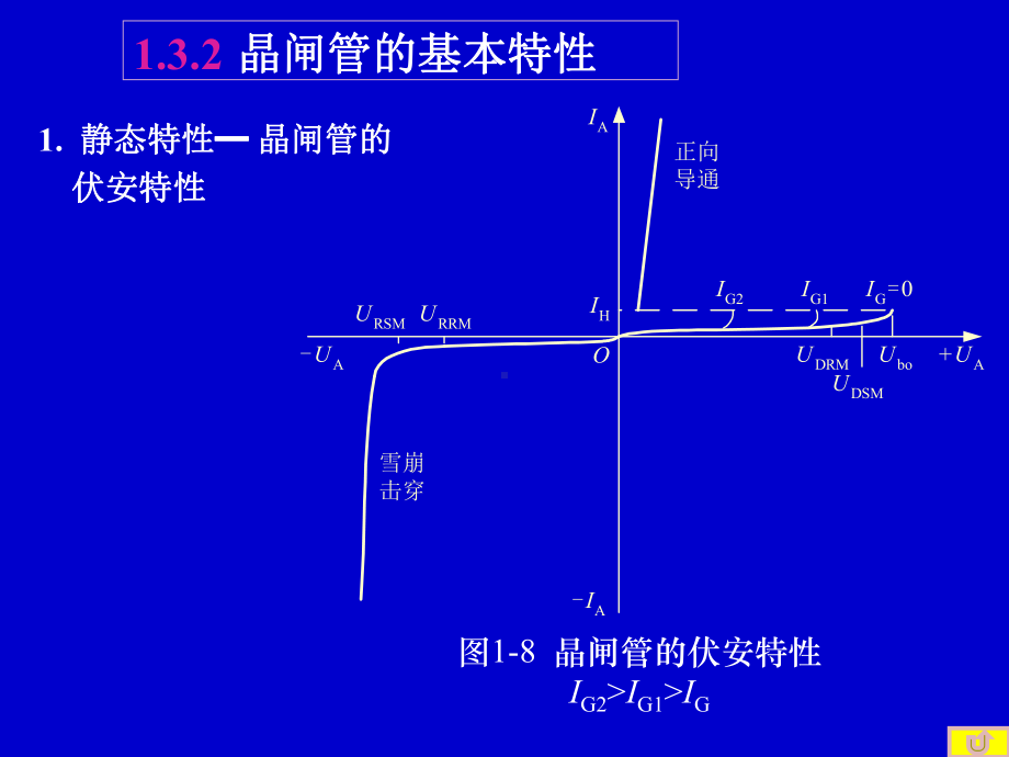 晶闸管的基本特性课件.ppt_第1页