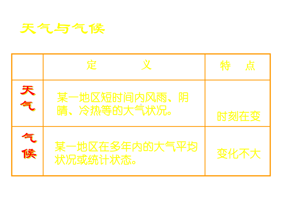 新人教版初中地理七年级上册《3第3章-天气与气候》课件-5.ppt_第2页