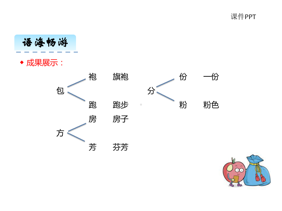 最新二年级语文(语文S版)下册百花园四课件.ppt_第3页