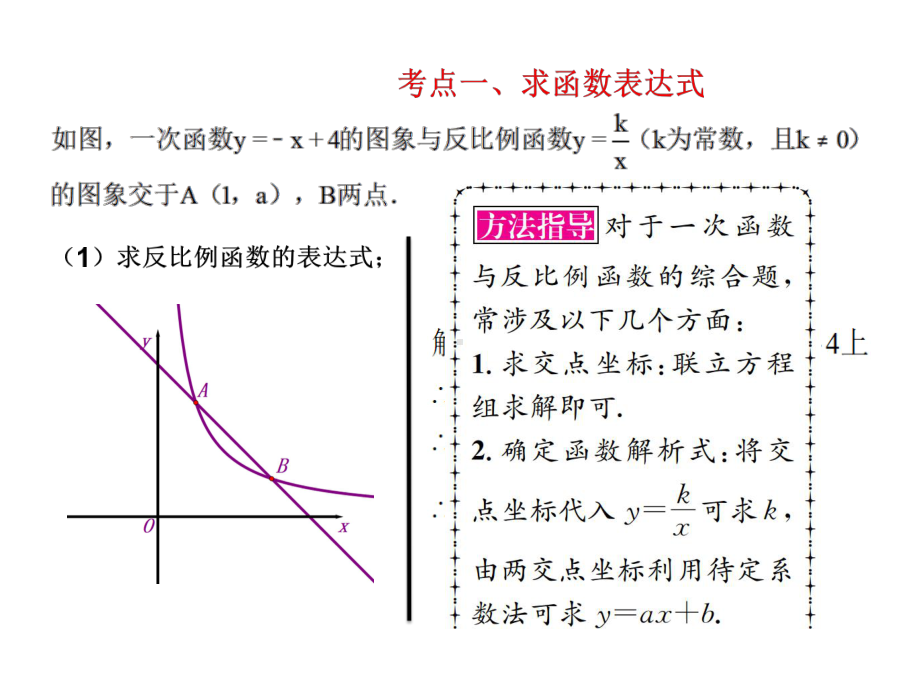 反比例函数与一次函数结合专题复习课件.pptx_第3页