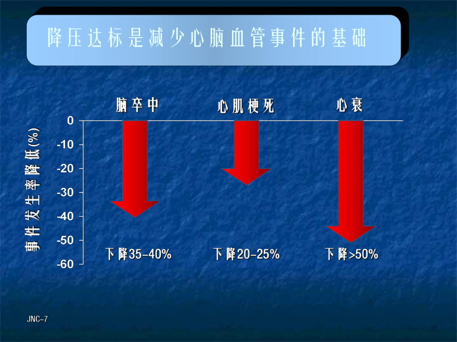 氨氯地平与RAS抑制剂的复方制剂强化、优化、简化高血压治疗课件.ppt_第3页