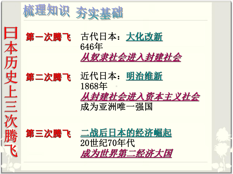 日本崛起与中日关系课件.ppt_第2页